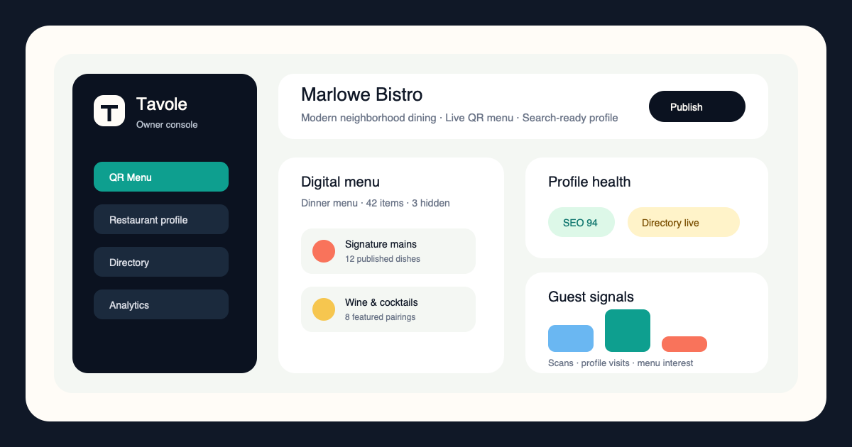 Tavole app preview showing a restaurant dashboard, QR menu, public profile, and discovery metrics